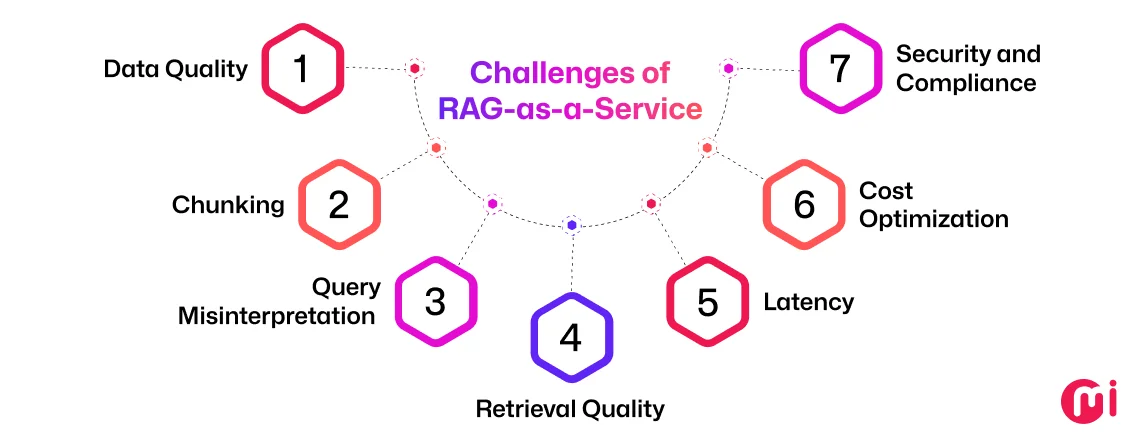 challenges of rag as a service