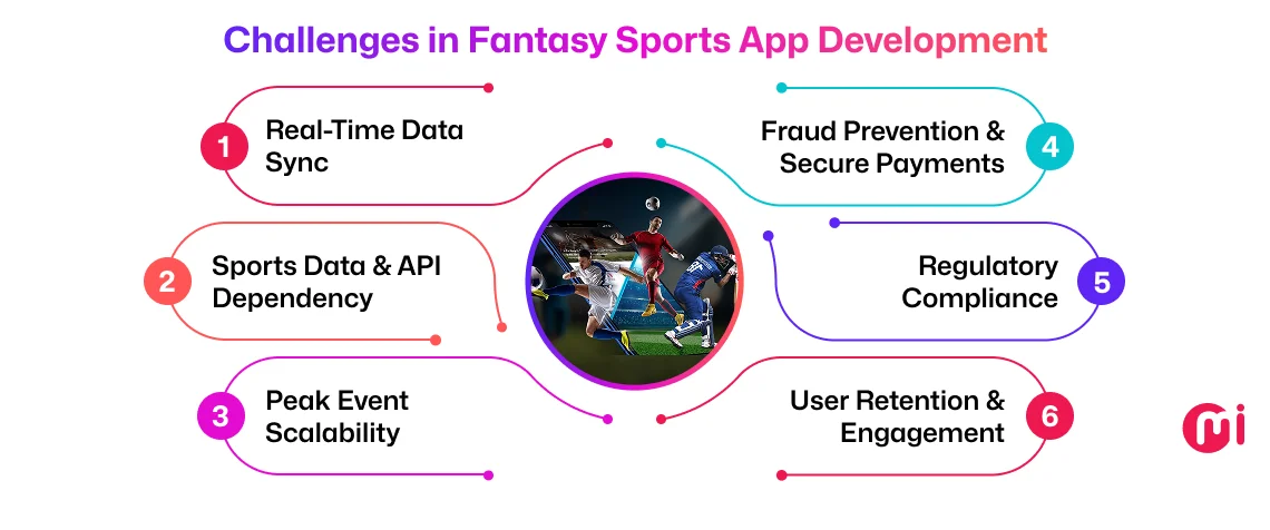 challenges in fantasy sports app development