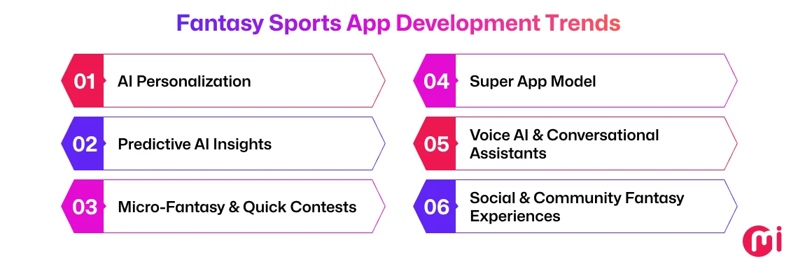 fantasy sports app development trends