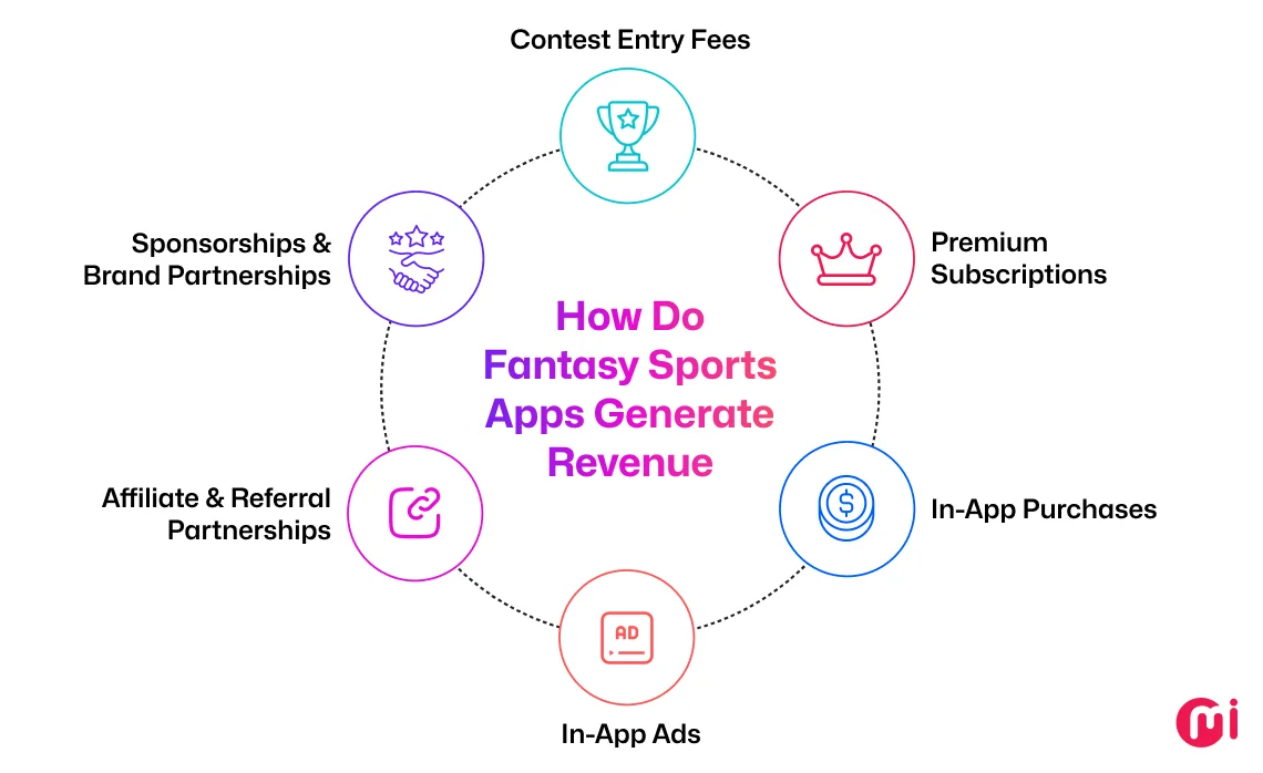 how do fantasy sports apps generate revenue