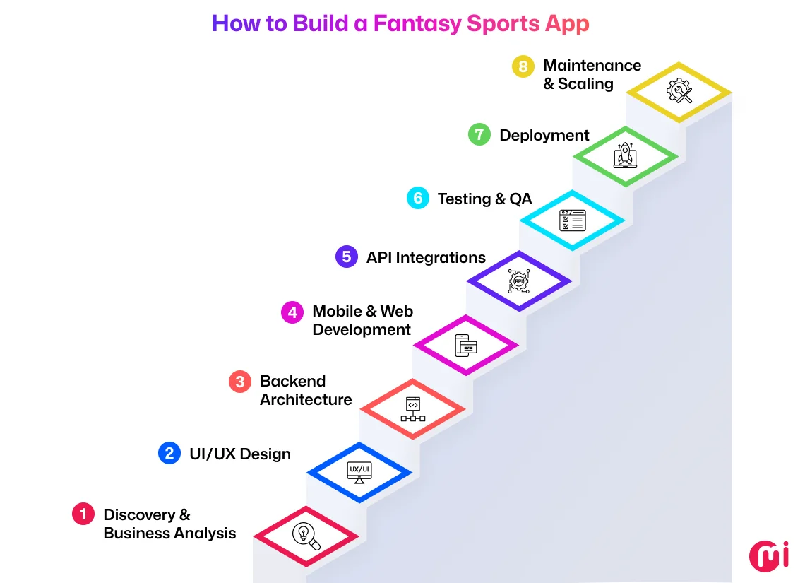 how to build a fantasy sports app